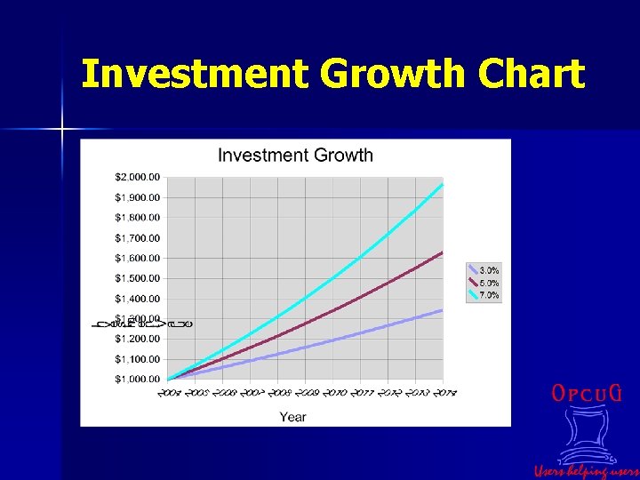 Investment Growth Chart 