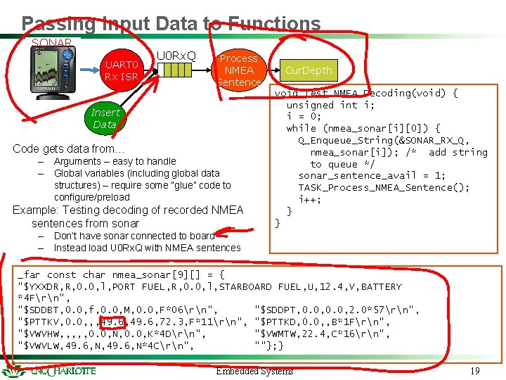 Passing Input Data to Functions SONAR UART 0 Rx ISR U 0 Rx. Q