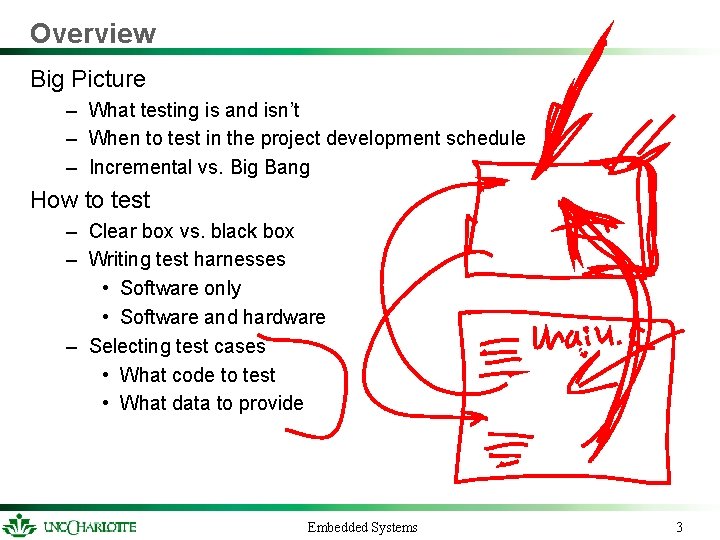 Overview Big Picture – What testing is and isn’t – When to test in
