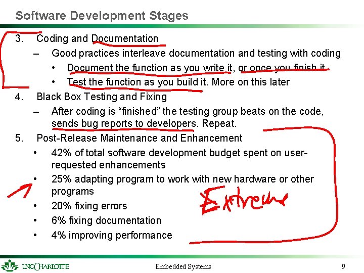 Software Development Stages 3. Coding and Documentation – Good practices interleave documentation and testing