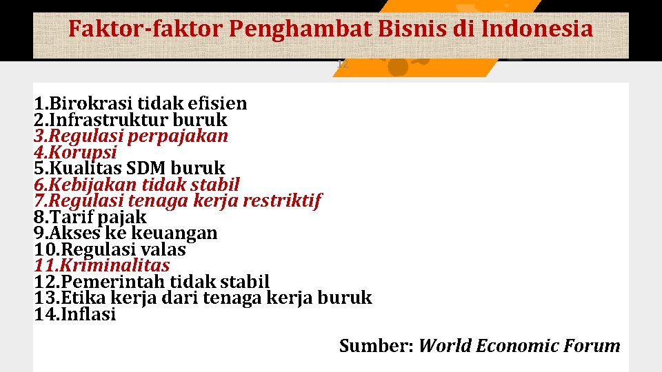 Faktor-faktor Penghambat Bisnis di Indonesia 12 1. Birokrasi tidak efisien 2. Infrastruktur buruk 3.