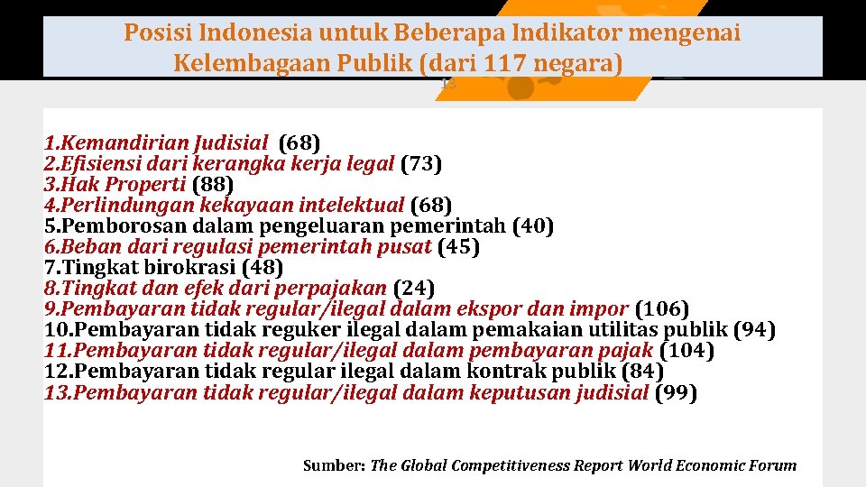 Posisi Indonesia untuk Beberapa Indikator mengenai Kelembagaan Publik (dari 117 negara) 13 1. Kemandirian