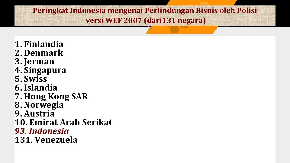 Peringkat Indonesia mengenai Perlindungan Bisnis oleh Polisi versi WEF 2007 (dari 131 negara) 14