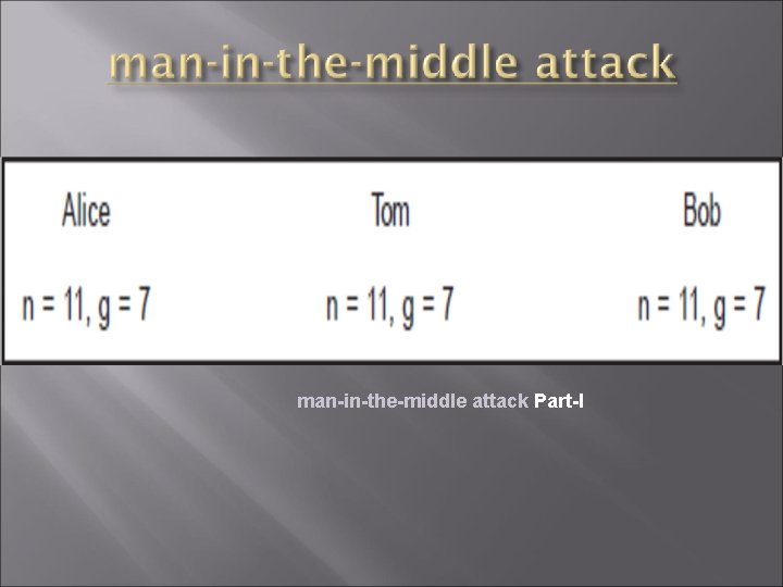 man-in-the-middle attack Part-I 