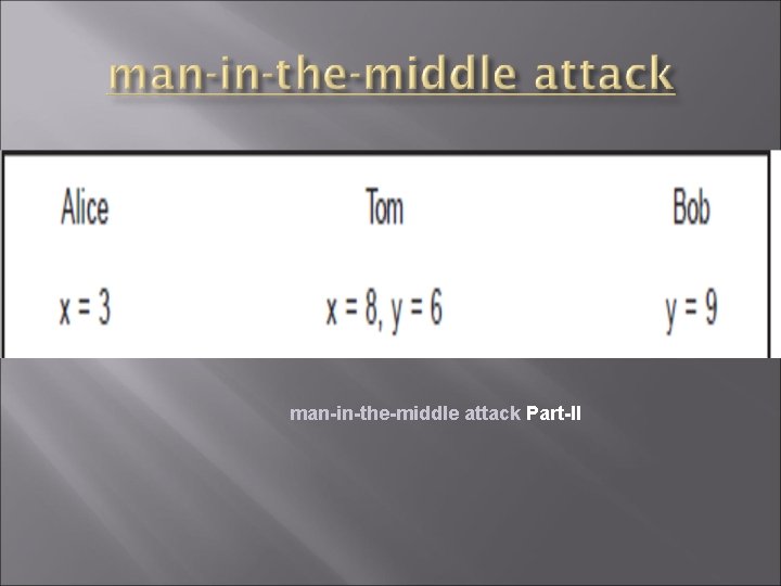 man-in-the-middle attack Part-II 