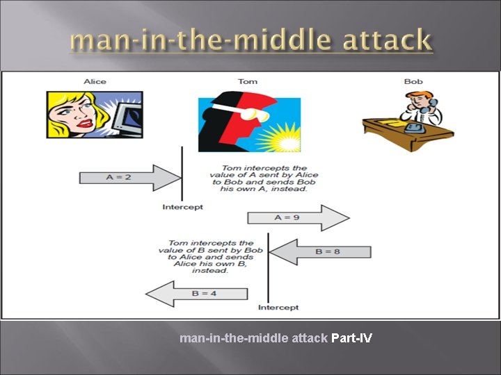 man-in-the-middle attack Part-IV 