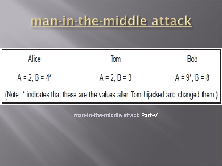 man-in-the-middle attack Part-V 