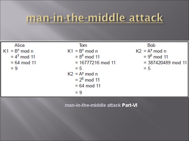 man-in-the-middle attack Part-VI 