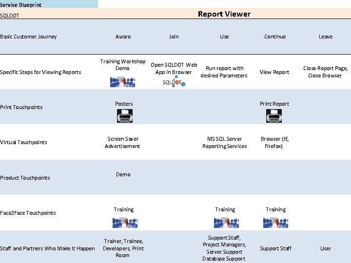 Service Blueprint Report Viewer SQLDOT Basic Customer Journey Specific Steps for Viewing Reports Print