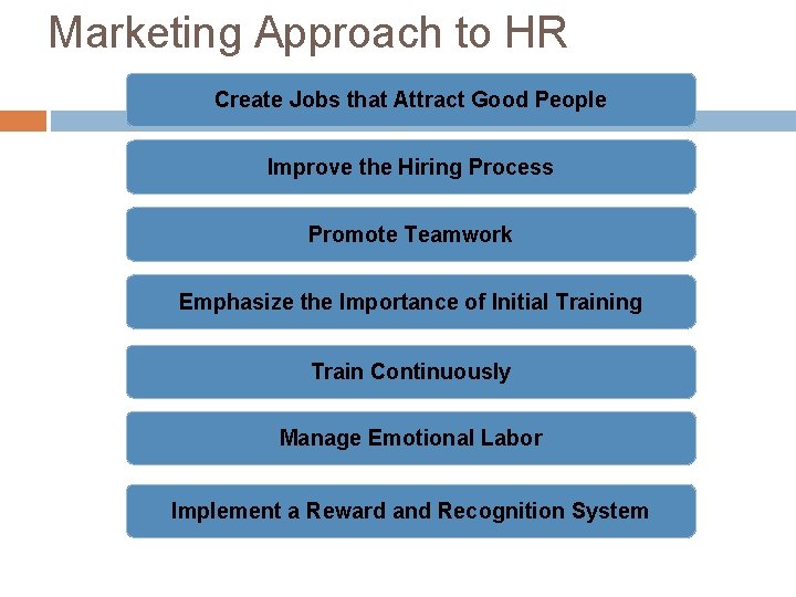 Marketing Approach to HR Create Jobs that Attract Good People Improve the Hiring Process