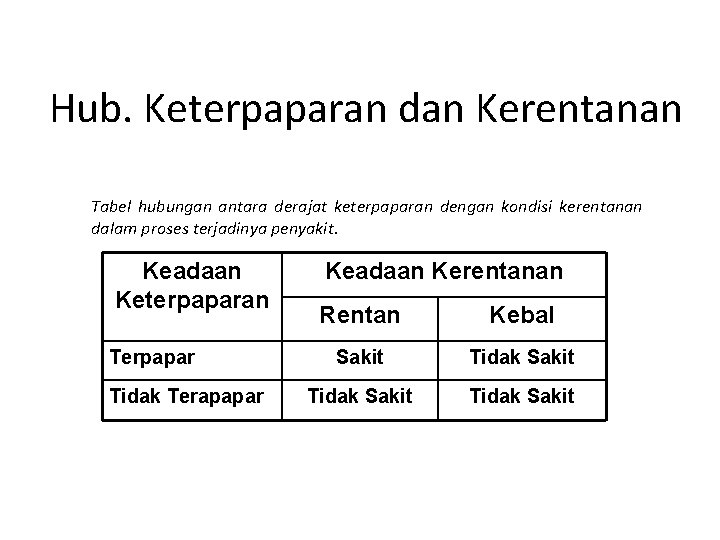 Hub. Keterpaparan dan Kerentanan Tabel hubungan antara derajat keterpaparan dengan kondisi kerentanan dalam proses