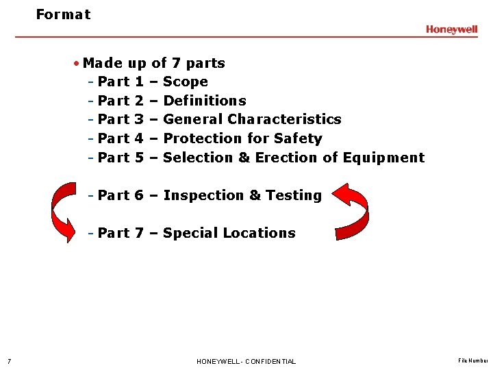 Format • Made up of 7 parts - Part 1 – Scope - Part