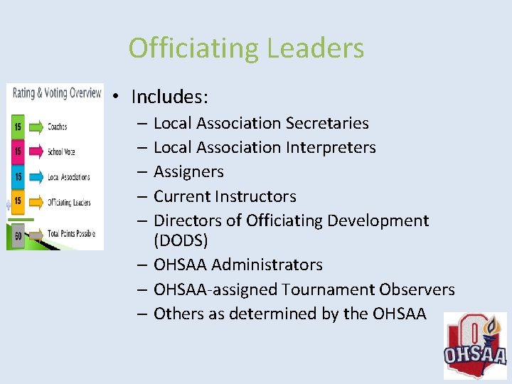 Officiating Leaders • Includes: – Local Association Secretaries – Local Association Interpreters – Assigners