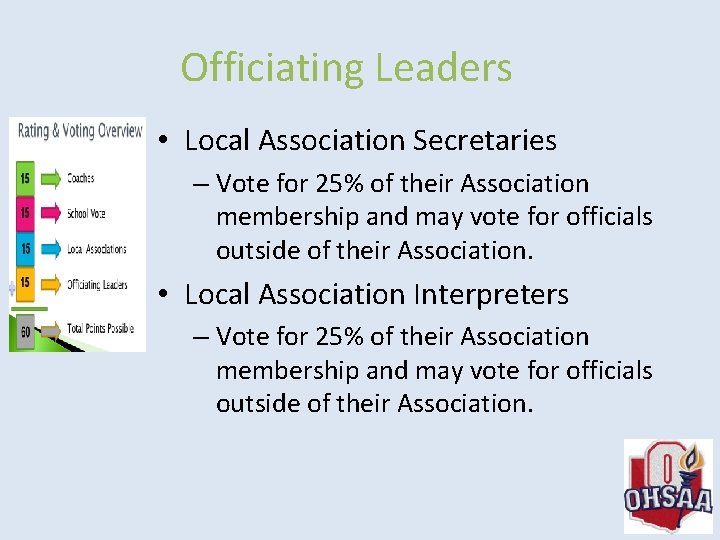 Officiating Leaders • Local Association Secretaries – Vote for 25% of their Association membership