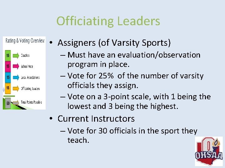 Officiating Leaders • Assigners (of Varsity Sports) – Must have an evaluation/observation program in