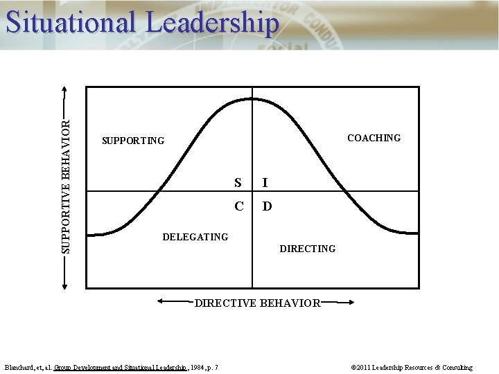 SUPPORTIVE BEHAVIOR Situational Leadership COACHING SUPPORTING S I C D DELEGATING DIRECTIVE BEHAVIOR Blanchard,