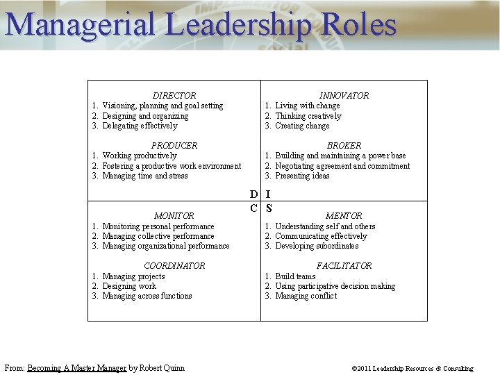 Managerial Leadership Roles DIRECTOR 1. Visioning, planning and goal setting 2. Designing and organizing