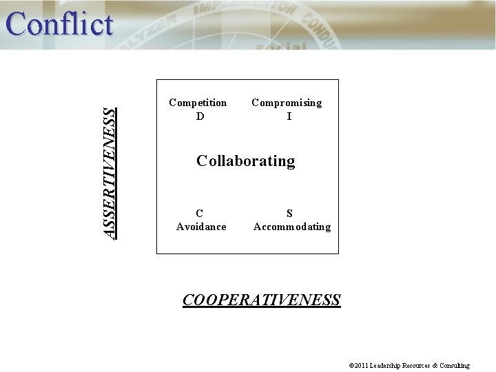 ASSERTIVENESS Conflict Competition D Compromising I Collaborating C Avoidance S Accommodating COOPERATIVENESS © 2011