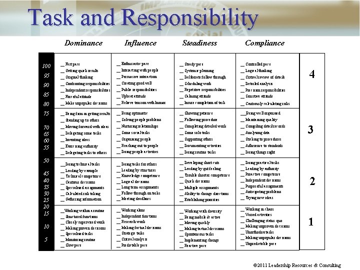 Task and Responsibility Dominance Influence Steadiness Compliance __ Fast pace __ Enthusiastic pace __