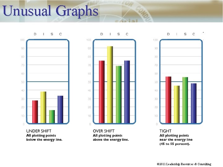 Unusual Graphs © 2011 Leadership Resources & Consulting 