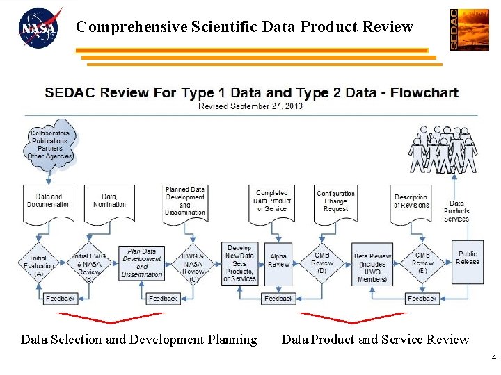 Comprehensive Scientific Data Product Review Data Selection and Development Planning Data Product and Service