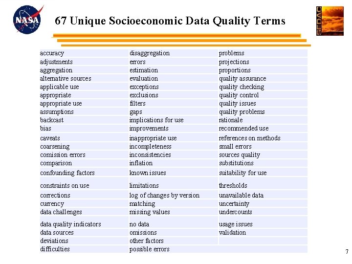 67 Unique Socioeconomic Data Quality Terms accuracy adjustments aggregation alternative sources applicable use appropriate