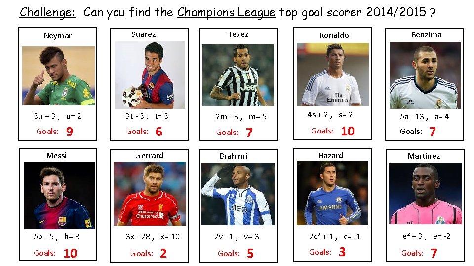 Challenge: Can you find the Champions League top goal scorer 2014/2015 ? Neymar 3