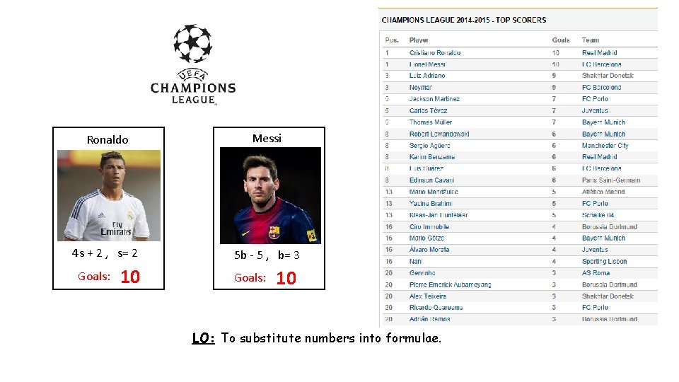 Ronaldo Messi 4 s + 2 , s= 2 5 b - 5 ,