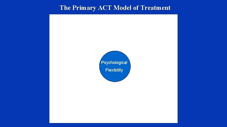 The Primary ACT Model of Treatment Psychological Flexibility 