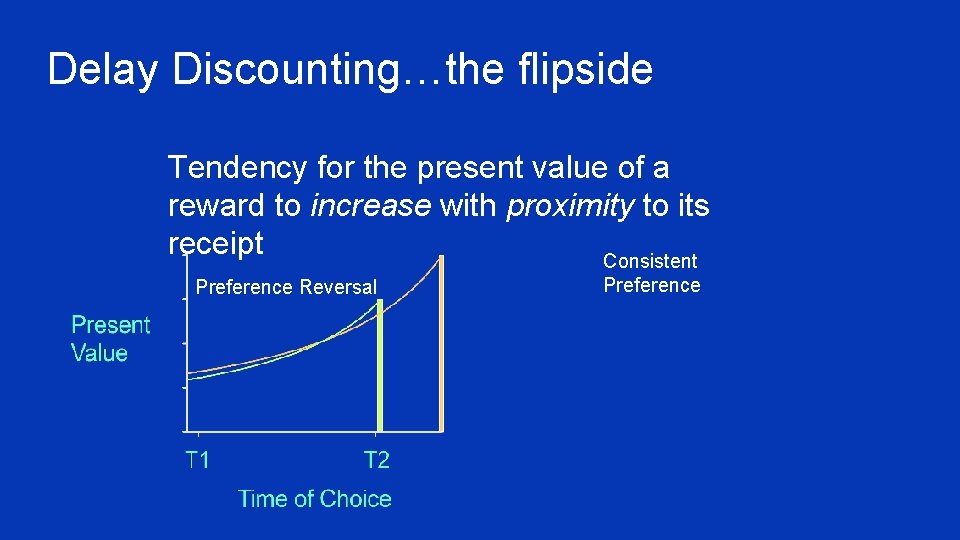 Delay Discounting…the flipside ¥ Tendency for the present value of a reward to increase