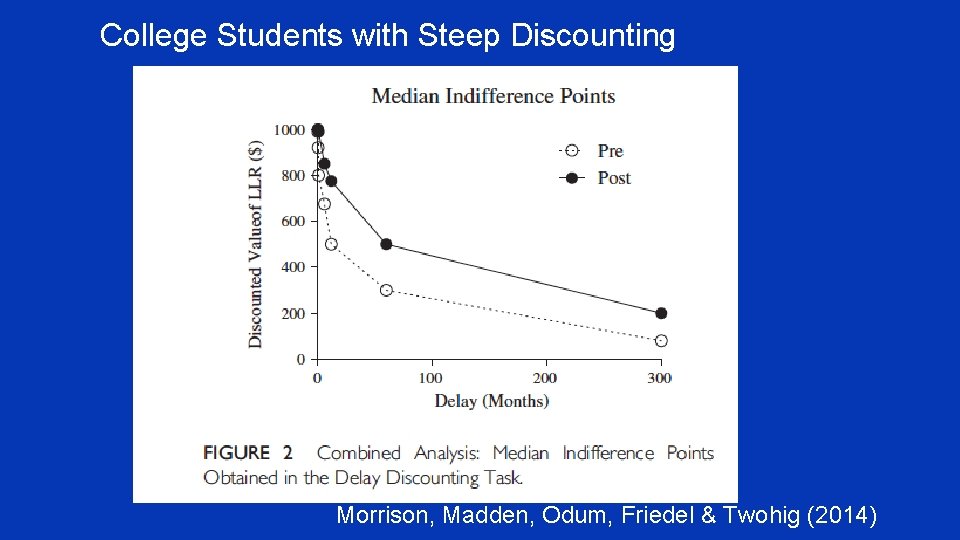 College Students with Steep Discounting Morrison, Madden, Odum, Friedel & Twohig (2014) 