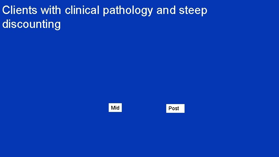 Clients with clinical pathology and steep discounting Mid Post 