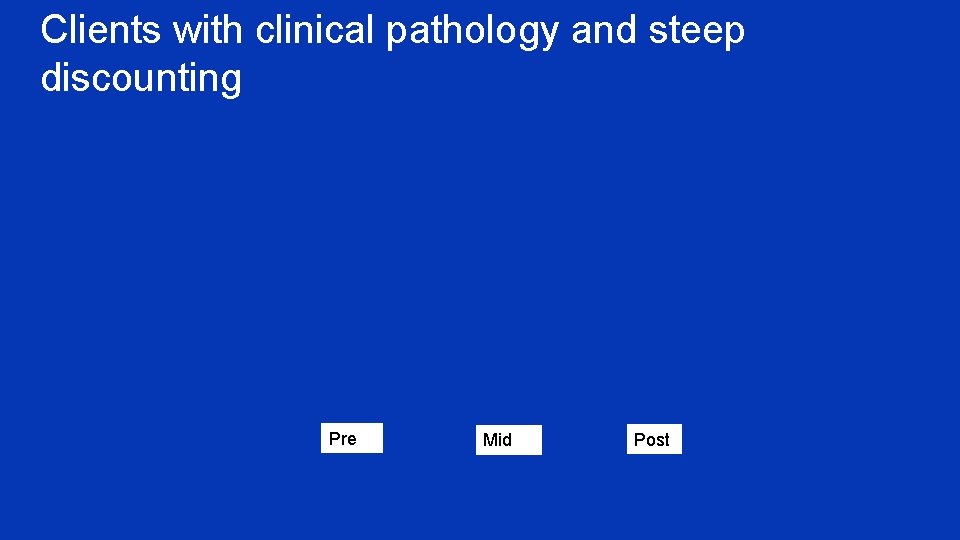 Clients with clinical pathology and steep discounting Pre Mid Post 