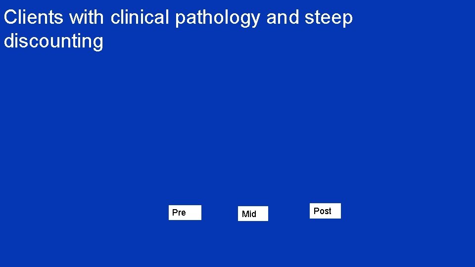 Clients with clinical pathology and steep discounting Pre Mid Post 