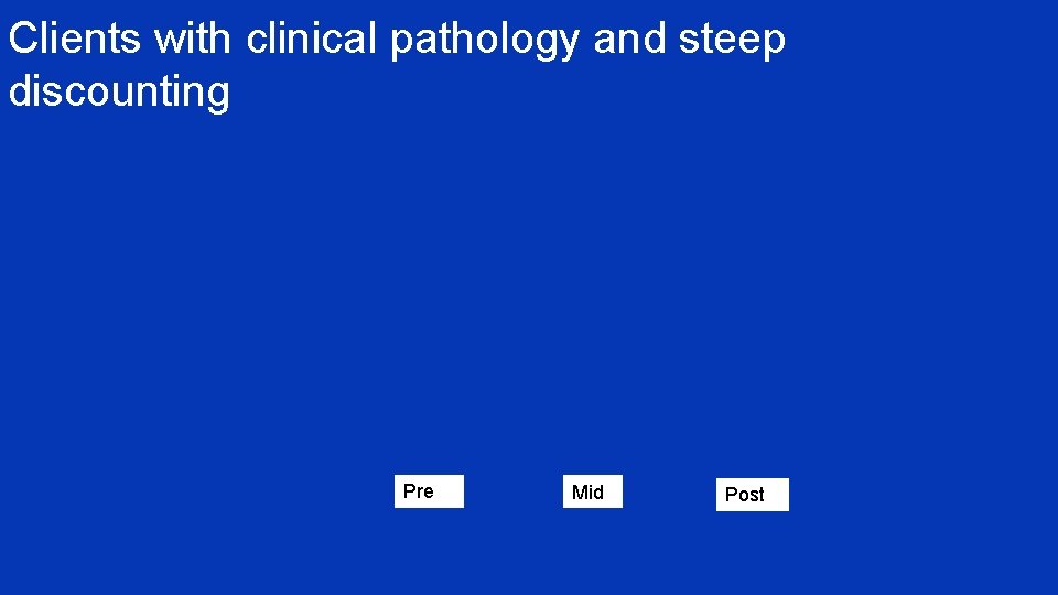 Clients with clinical pathology and steep discounting Pre Mid Post 