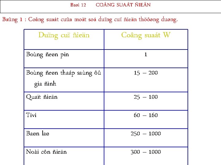 Baøi 12 CO NG SUAÁT ÑIEÄN Baûng 1 : Coâng suaát cuûa moät soá