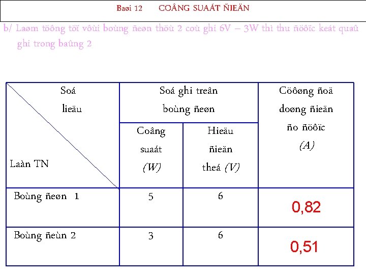 Baøi 12 CO NG SUAÁT ÑIEÄN b/ Laøm töông töï vôùi boùng ñeøn thöù