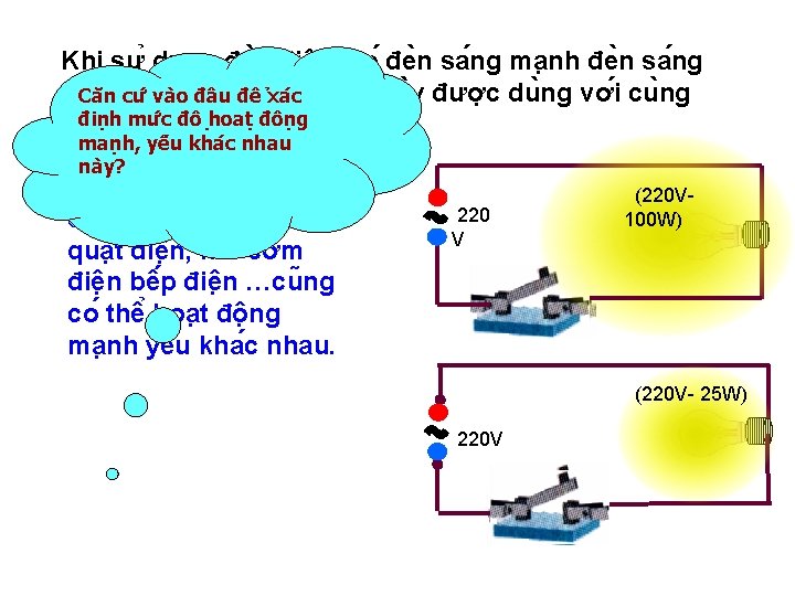 Khi sư du ng đe n điê n, co đe n sa ng ma