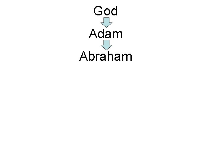 God Adam Abraham 