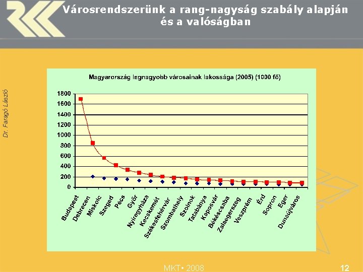 Dr. Faragó László Városrendszerünk a rang-nagyság szabály alapján és a valóságban MKT • 2008