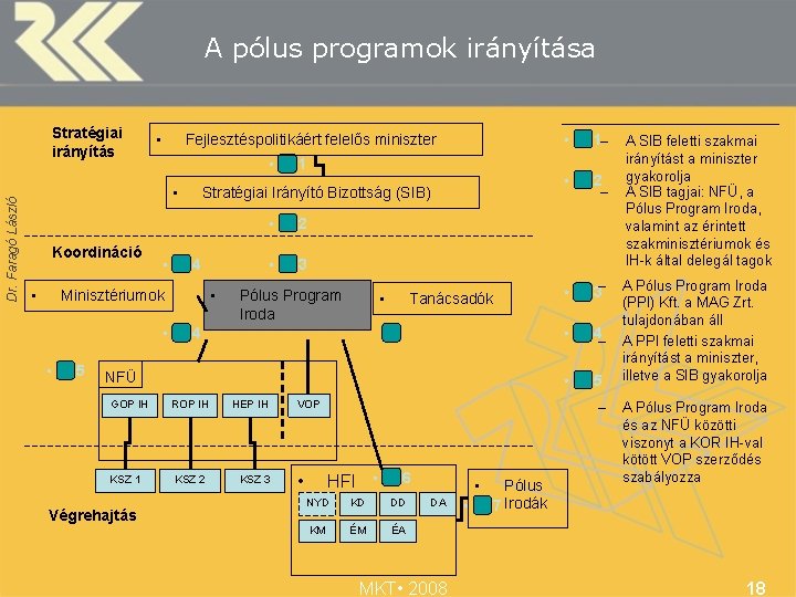 A pólus programok irányítása Dr. Faragó László Stratégiai irányítás • Fejlesztéspolitikáért felelős miniszter •