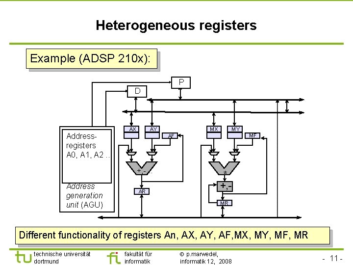 TU Dortmund Heterogeneous registers Example (ADSP 210 x): P D Addressregisters A 0, A