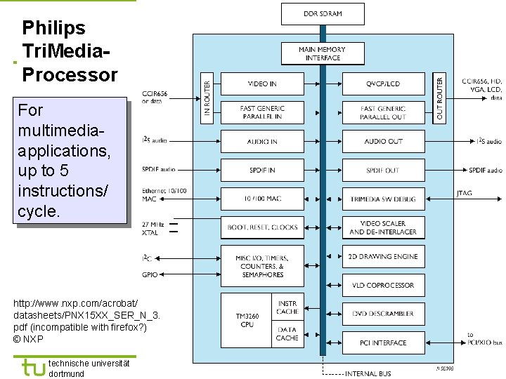 TU Dortmund Philips Tri. Media. Processor For multimediaapplications, up to 5 instructions/ cycle. http: