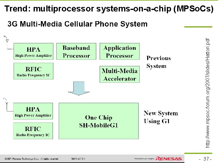 TU Dortmund http: //www. mpsoc-forum. org/2007/slides/Hattori. pdf Trend: multiprocessor systems-on-a-chip (MPSo. Cs) technische universität