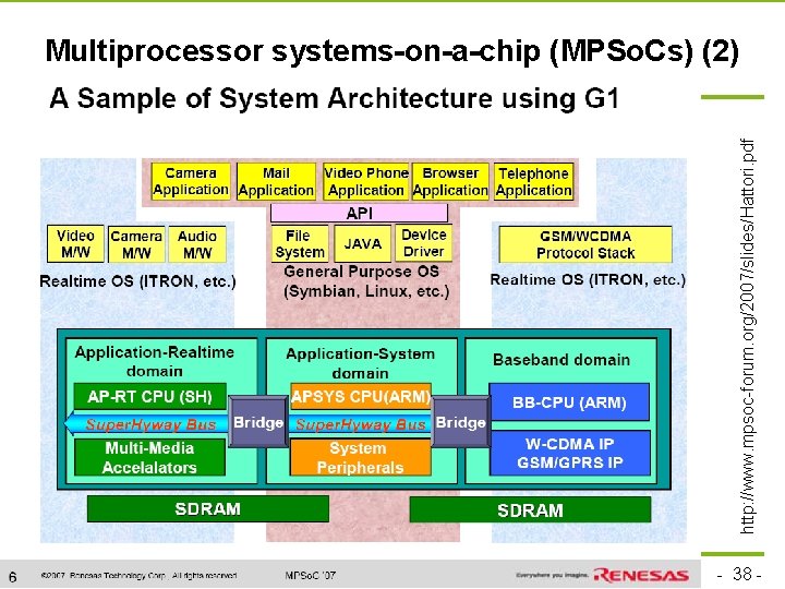 TU Dortmund http: //www. mpsoc-forum. org/2007/slides/Hattori. pdf Multiprocessor systems-on-a-chip (MPSo. Cs) (2) technische universität