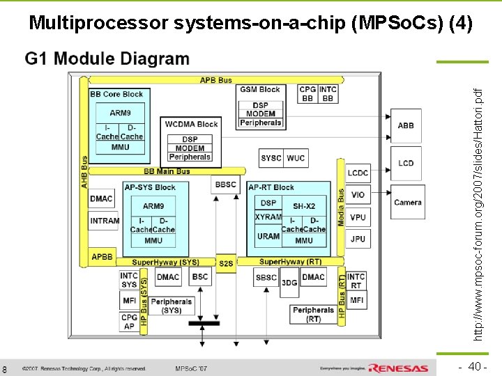 TU Dortmund http: //www. mpsoc-forum. org/2007/slides/Hattori. pdf Multiprocessor systems-on-a-chip (MPSo. Cs) (4) technische universität