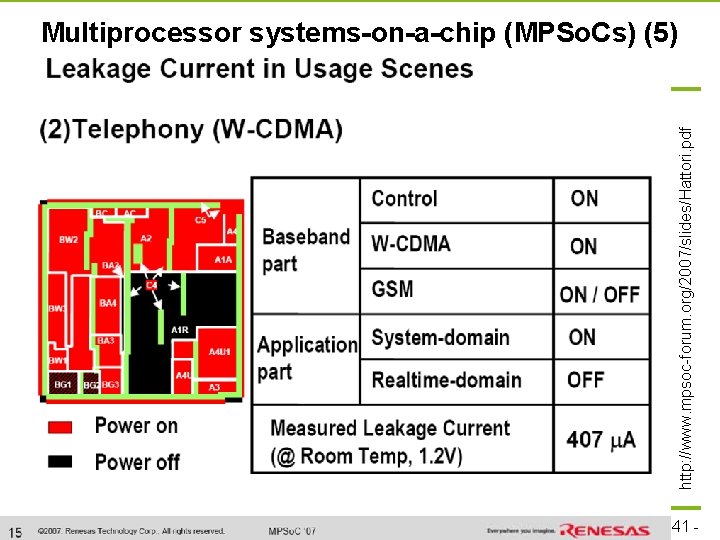 TU Dortmund http: //www. mpsoc-forum. org/2007/slides/Hattori. pdf Multiprocessor systems-on-a-chip (MPSo. Cs) (5) technische universität