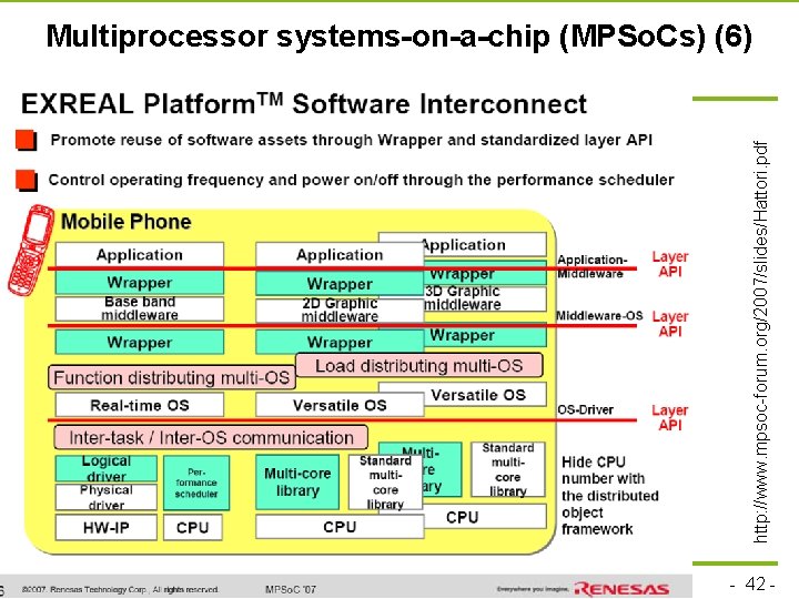 TU Dortmund http: //www. mpsoc-forum. org/2007/slides/Hattori. pdf Multiprocessor systems-on-a-chip (MPSo. Cs) (6) technische universität