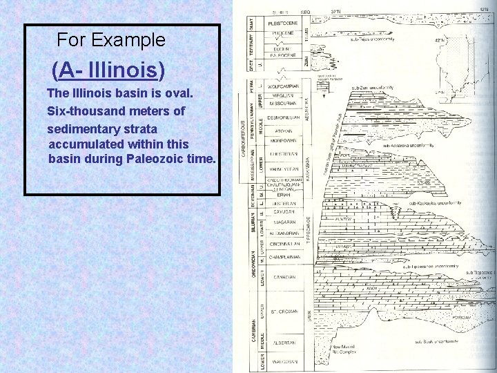For Example (A- Illinois) The Illinois basin is oval. Six-thousand meters of sedimentary strata