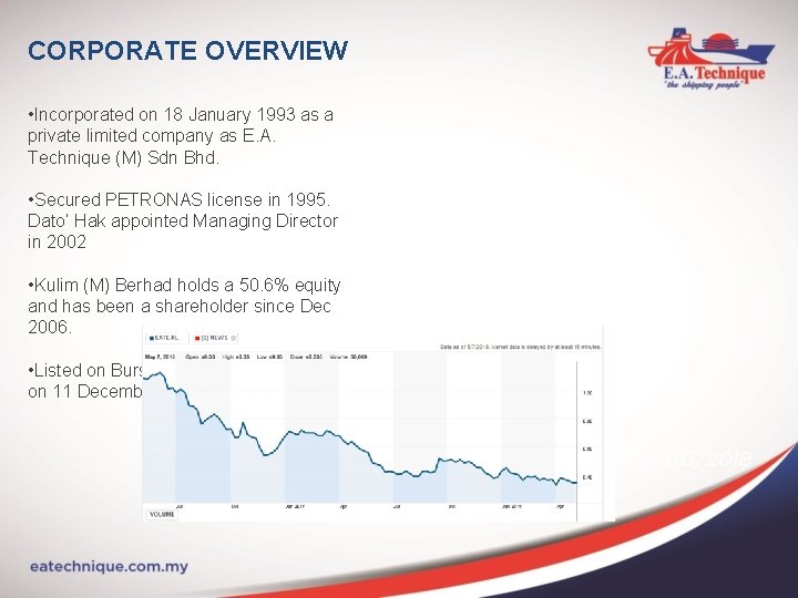 CORPORATE OVERVIEW • Incorporated on 18 January 1993 as a private limited company as